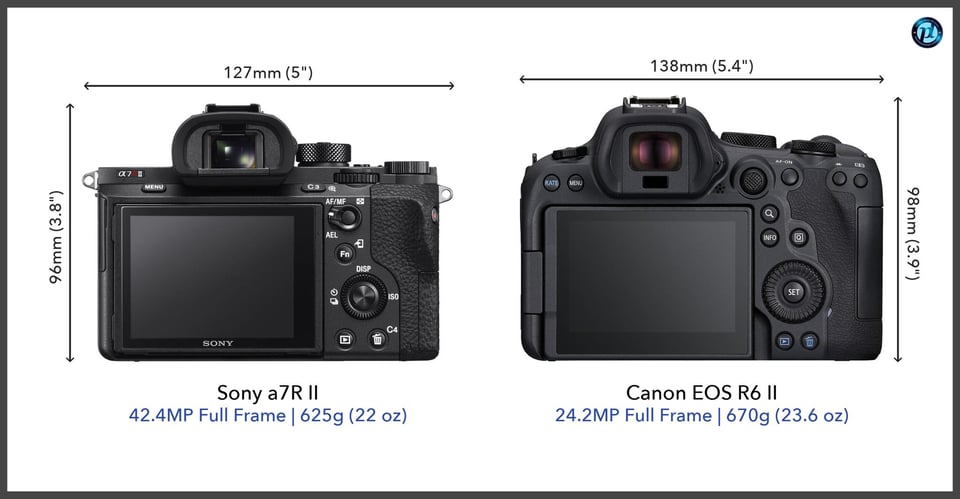 Sonya7RII_vs_CanonEOSR6II_comparison_back