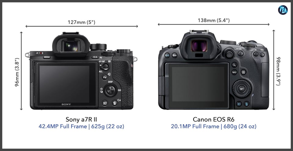 Sonya7RII_vs_CanonEOSR6_comparison_back