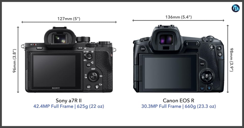 Sonya7RII_vs_CanonEOSR_comparison_back