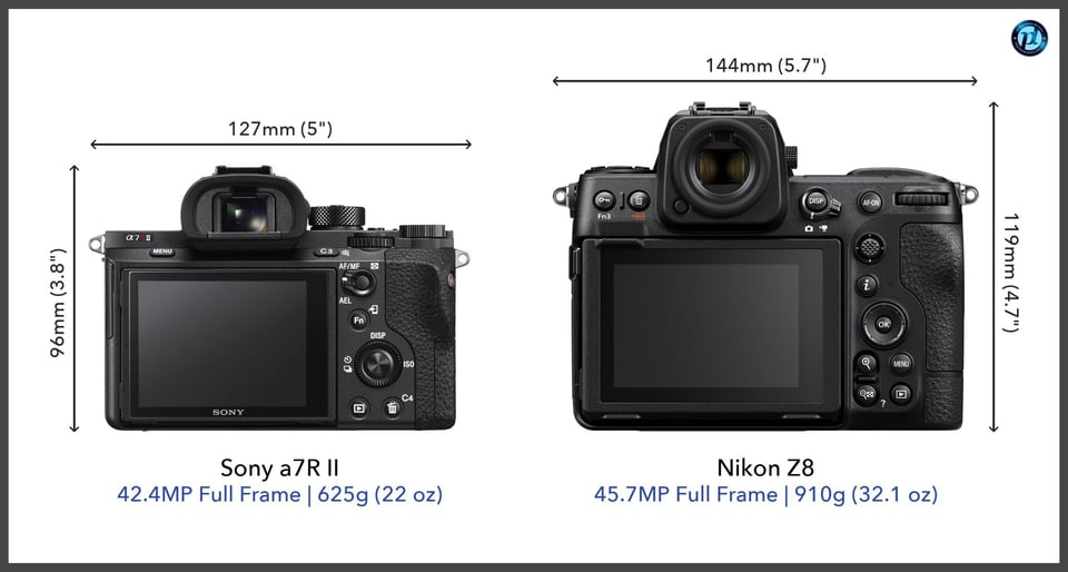 Sonya7RII_vs_NikonZ8_comparison_back