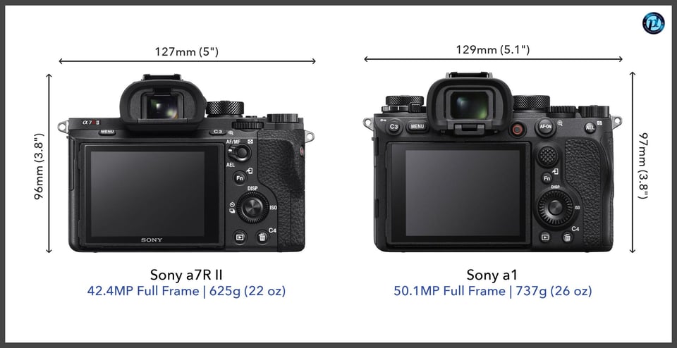 Sonya7RII_vs_Sonya1_comparison_back