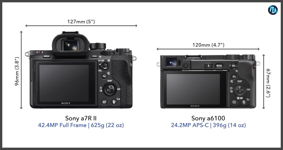 Sonya7RII_vs_Sonya6100_comparison_back