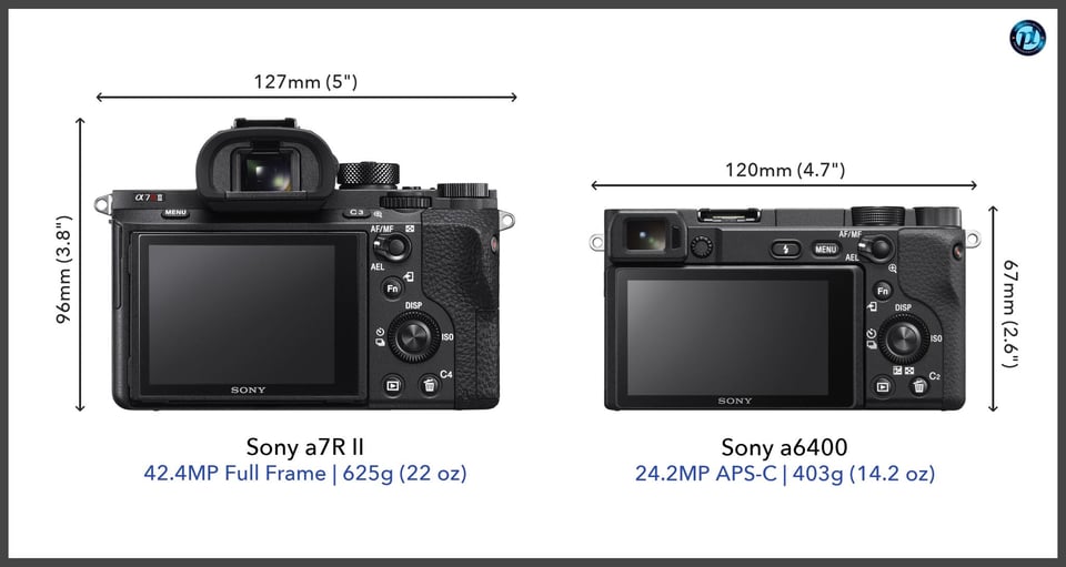 Sonya7RII_vs_Sonya6400_comparison_back