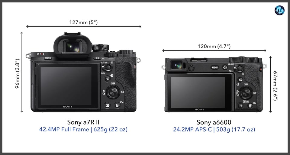 Sonya7RII_vs_Sonya6600_comparison_back