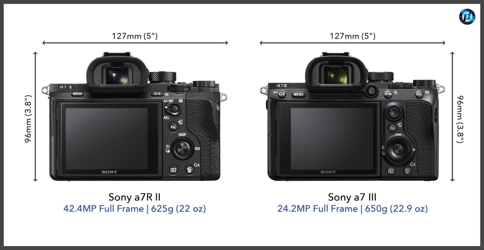 Sonya7RII_vs_Sonya7III_comparison_back