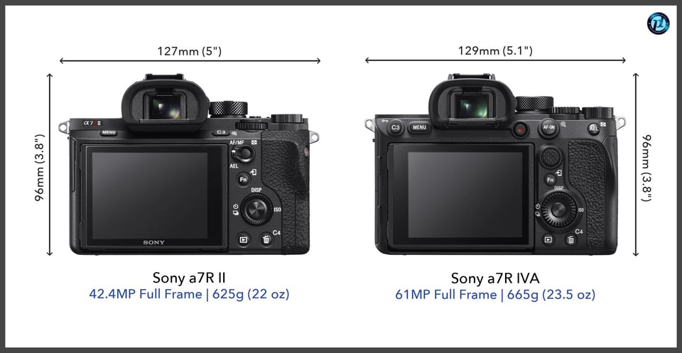 Sonya7RII_vs_Sonya7RIVA_comparison_back