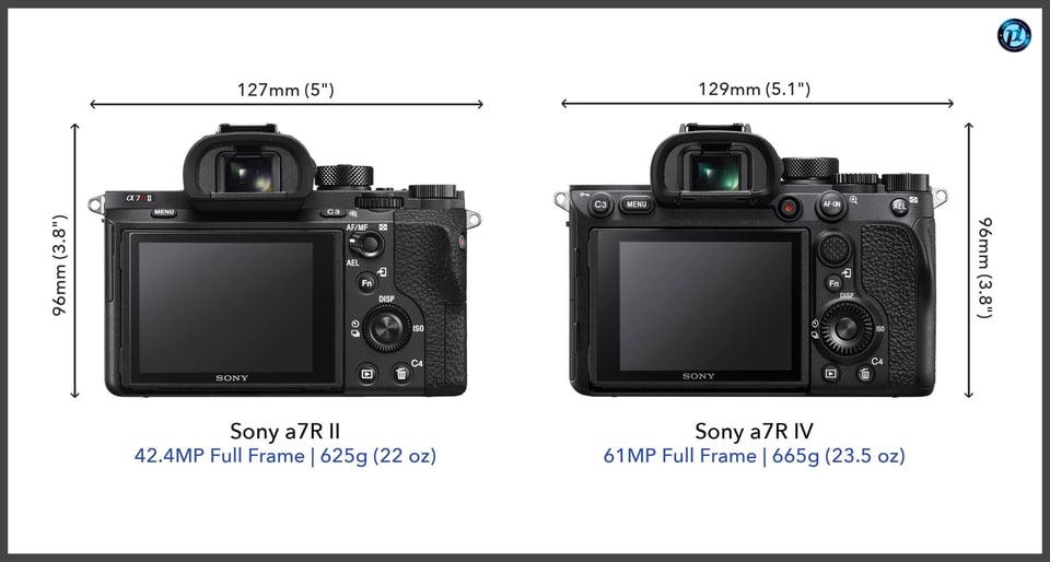 Sonya7RII_vs_Sonya7RIV_comparison_back