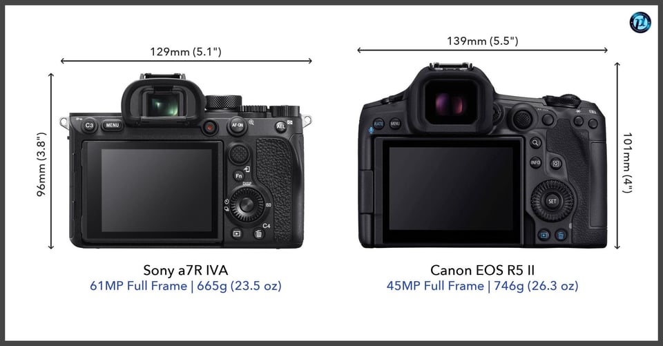 Sonya7RIVA_vs_CanonEOSR5II_comparison_back