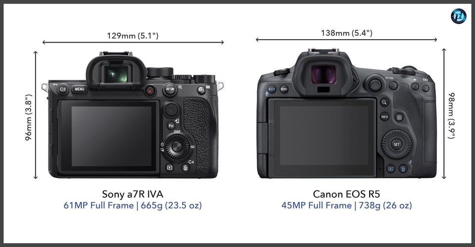 Sonya7RIVA_vs_CanonEOSR5_comparison_back