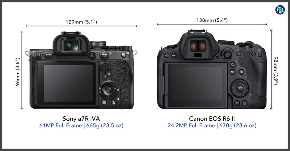 Sonya7RIVA_vs_CanonEOSR6II_comparison_back