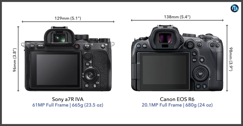 Sonya7RIVA_vs_CanonEOSR6_comparison_back