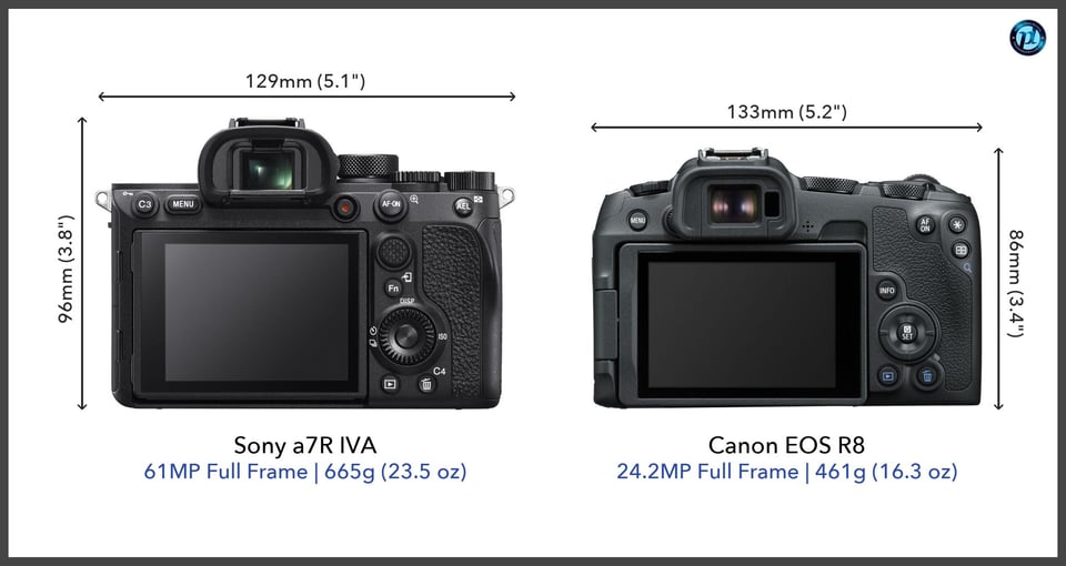 Sonya7RIVA_vs_CanonEOSR8_comparison_back