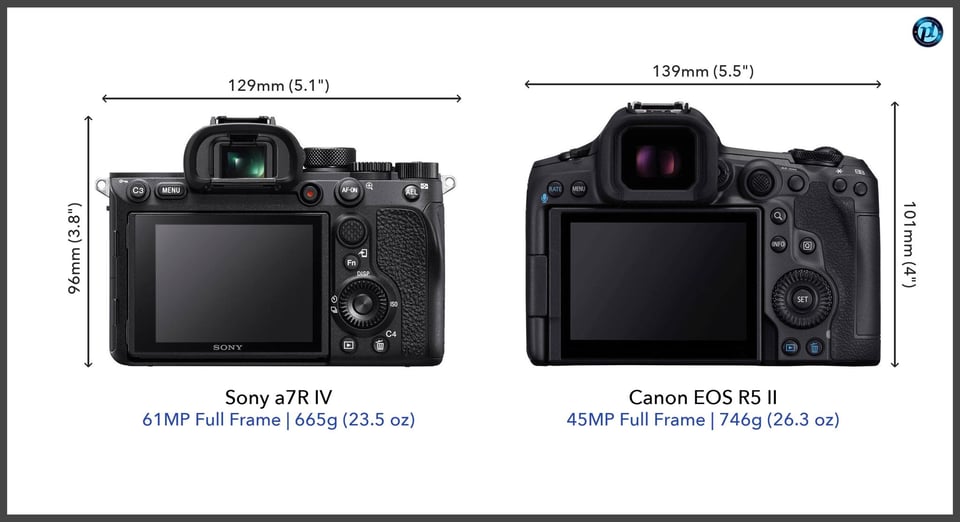 Sonya7RIV_vs_CanonEOSR5II_comparison_back