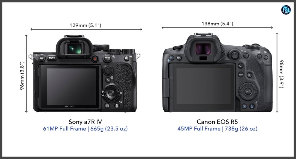 Sonya7RIV_vs_CanonEOSR5_comparison_back