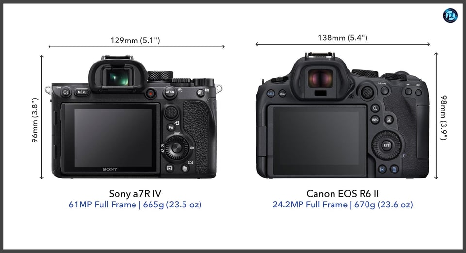 Sonya7RIV_vs_CanonEOSR6II_comparison_back