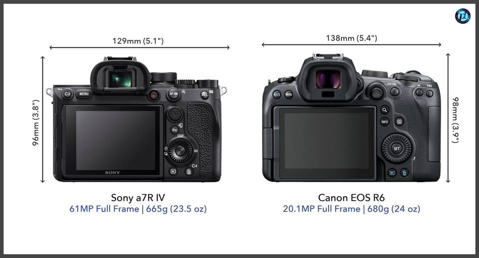 Sonya7RIV_vs_CanonEOSR6_comparison_back