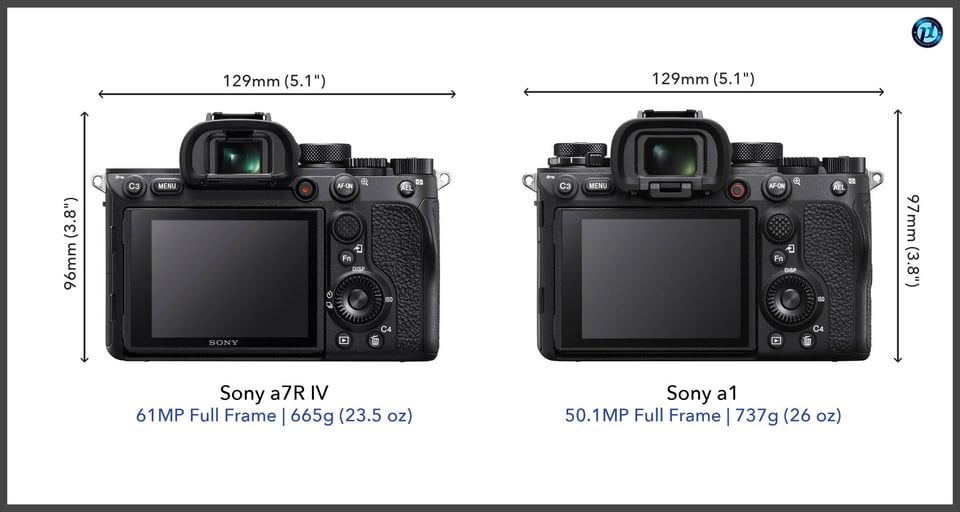 Sonya7RIV_vs_Sonya1_comparison_back