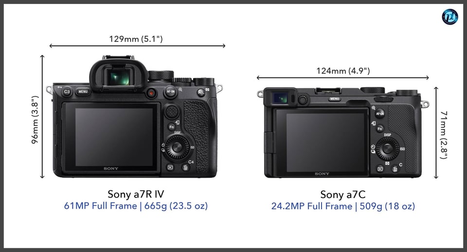 Sonya7RIV_vs_Sonya7C_comparison_back