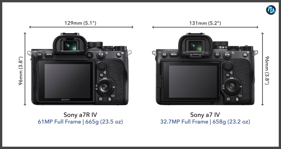 Sonya7RIV_vs_Sonya7IV_comparison_back