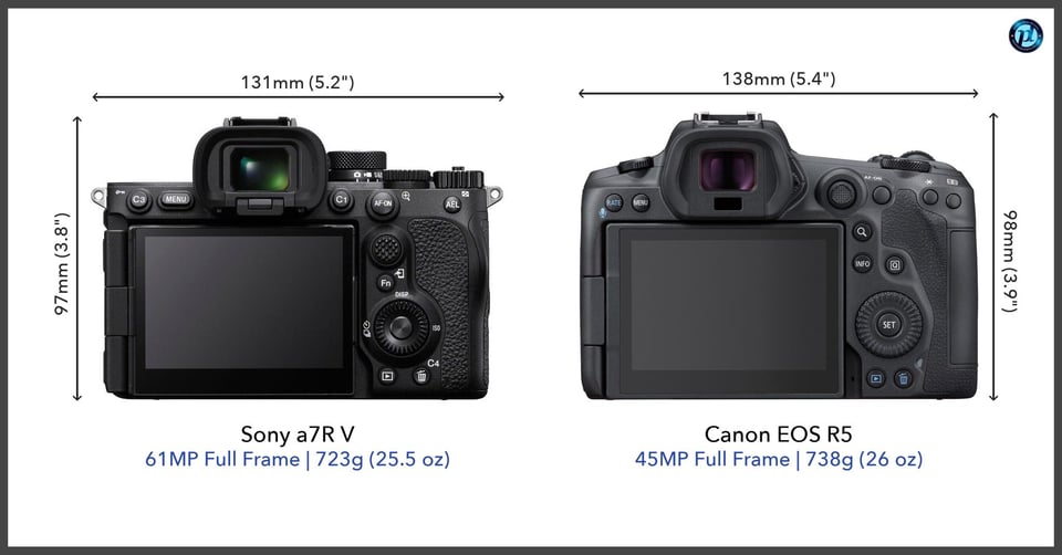 Sonya7RV_vs_CanonEOSR5_comparison_back