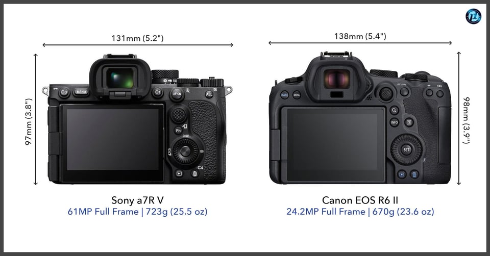 Sonya7RV_vs_CanonEOSR6II_comparison_back