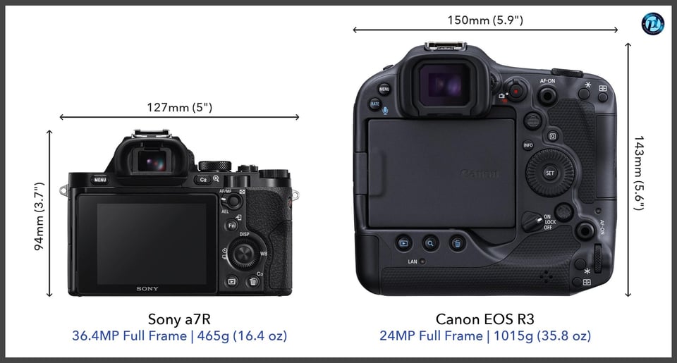 Sonya7R_vs_CanonEOSR3_comparison_back