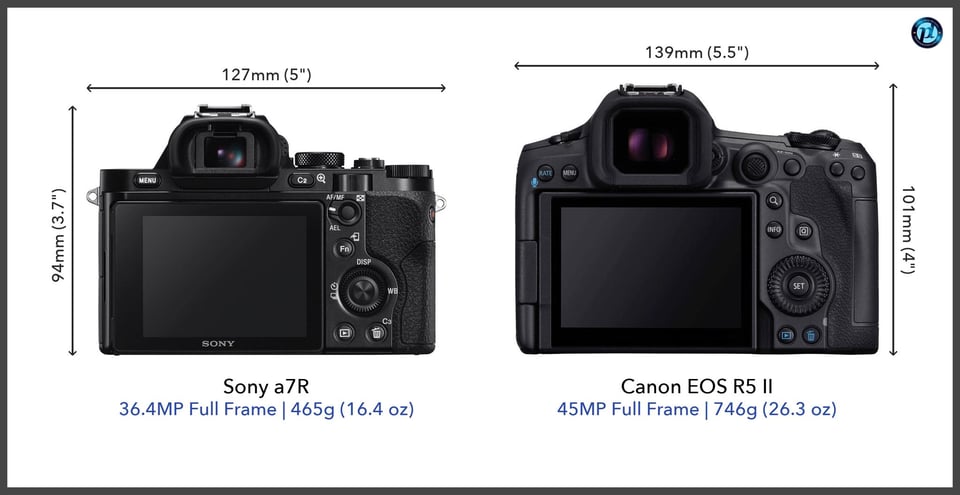 Sonya7R_vs_CanonEOSR5II_comparison_back