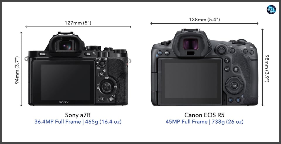 Sonya7R_vs_CanonEOSR5_comparison_back