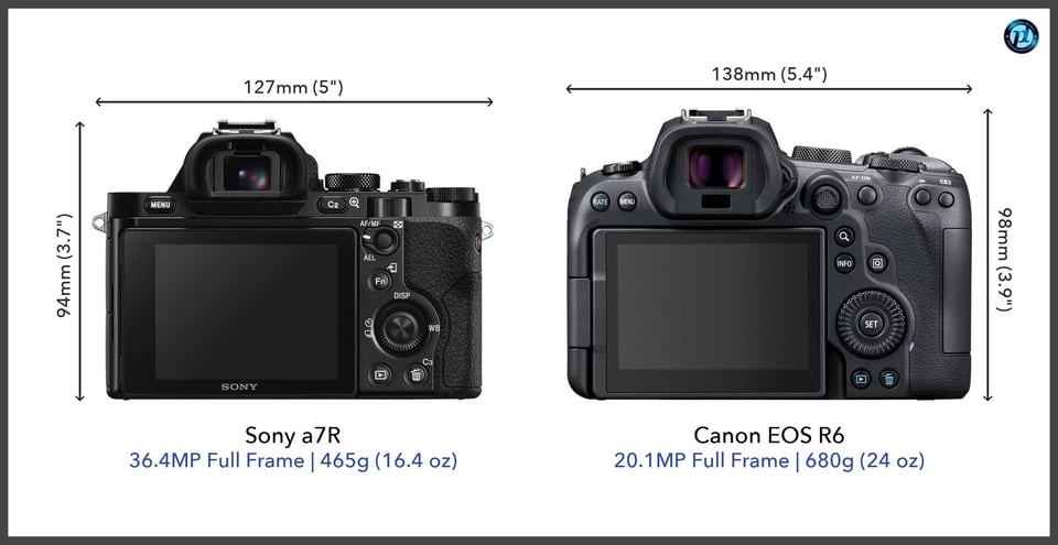 Sonya7R_vs_CanonEOSR6_comparison_back