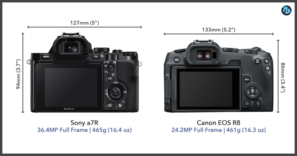 Sonya7R_vs_CanonEOSR8_comparison_back