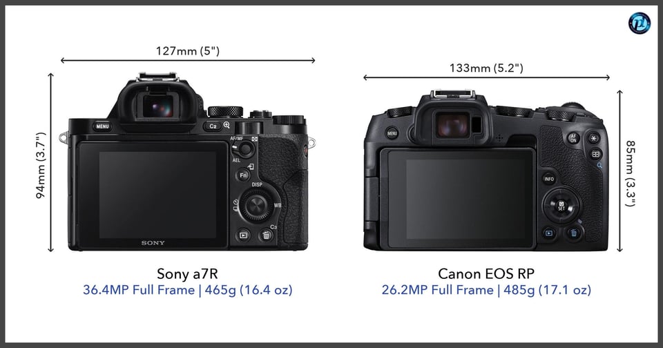 Sonya7R_vs_CanonEOSRP_comparison_back