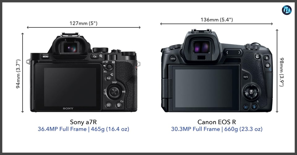 Sonya7R_vs_CanonEOSR_comparison_back