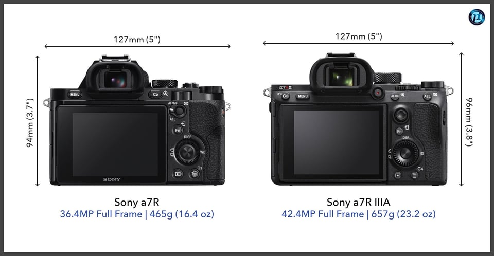 Sonya7R_vs_Sonya7RIIIA_comparison_back