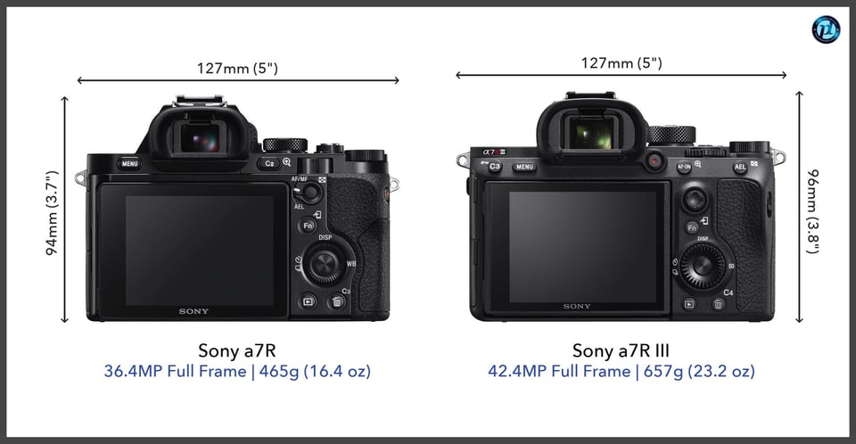 Sonya7R_vs_Sonya7RIII_comparison_back