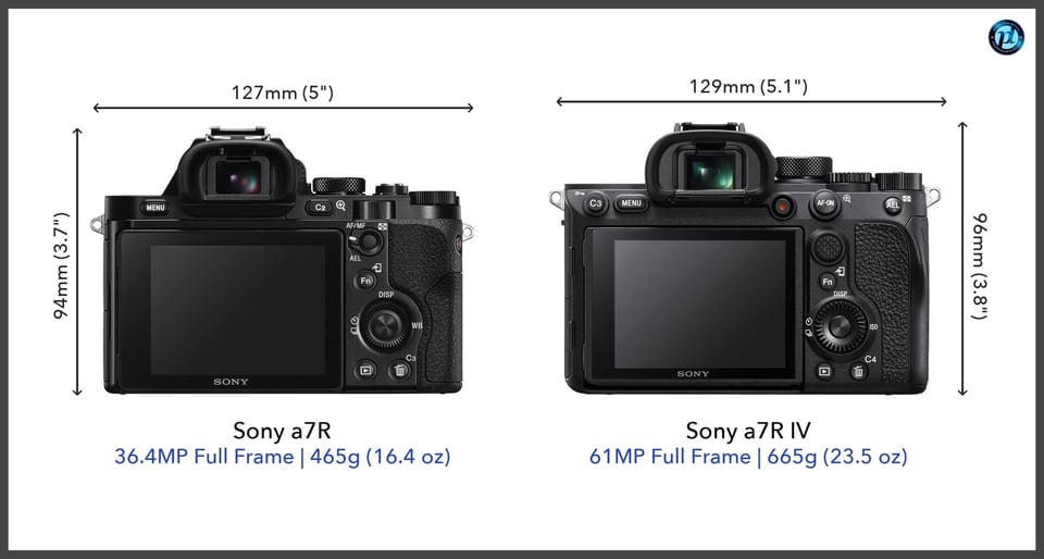 Sonya7R_vs_Sonya7RIV_comparison_back