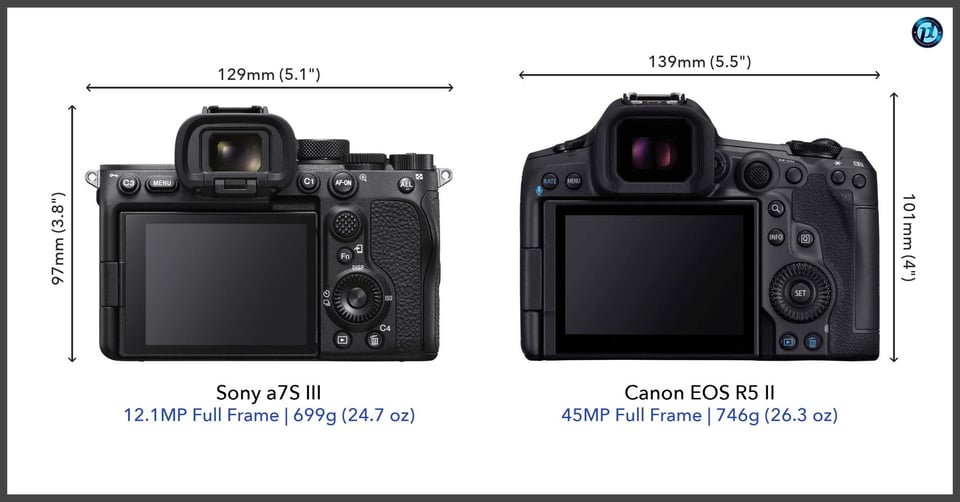 Sonya7SIII_vs_CanonEOSR5II_comparison_back