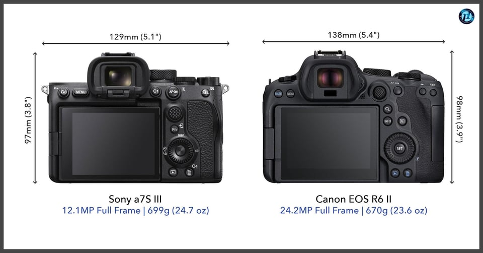 Sonya7SIII_vs_CanonEOSR6II_comparison_back