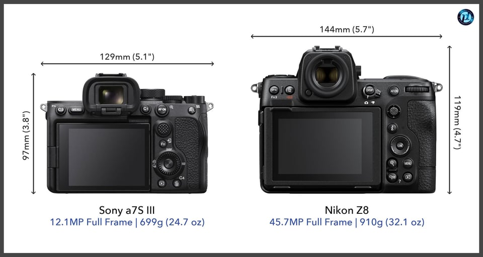 Sonya7SIII_vs_NikonZ8_comparison_back