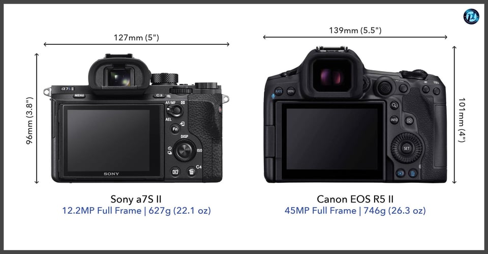 Sonya7SII_vs_CanonEOSR5II_comparison_back