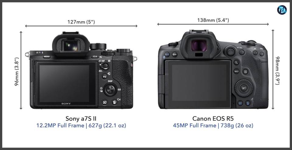 Sonya7SII_vs_CanonEOSR5_comparison_back