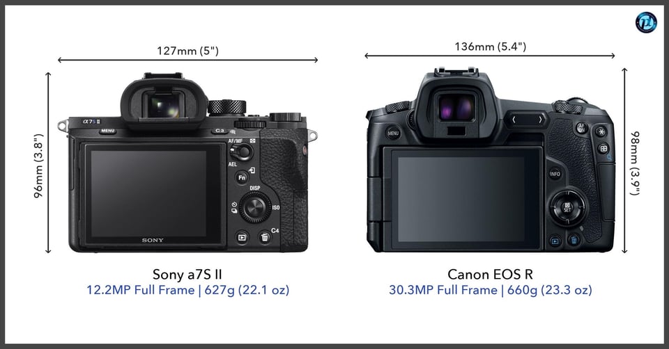 Sonya7SII_vs_CanonEOSR_comparison_back