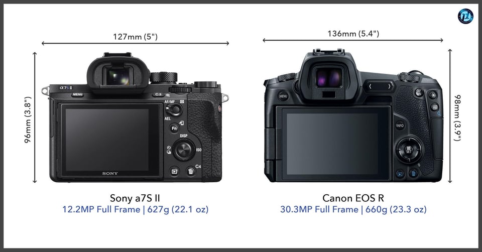 Sonya7SII_vs_CanonEOSR_comparison_back