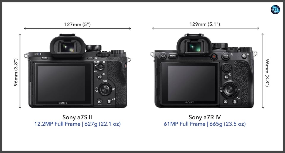 Sonya7SII_vs_Sonya7RIV_comparison_back