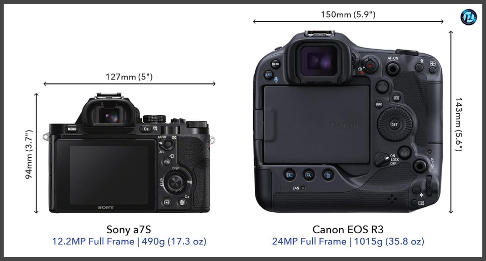 Sonya7S_vs_CanonEOSR3_comparison_back