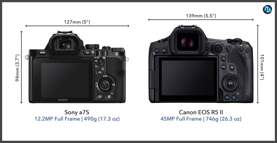 Sonya7S_vs_CanonEOSR5II_comparison_back