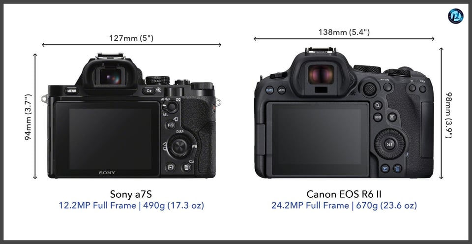 Sonya7S_vs_CanonEOSR6II_comparison_back