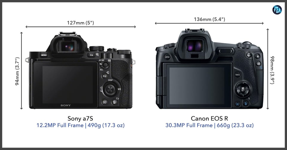 Sonya7S_vs_CanonEOSR_comparison_back