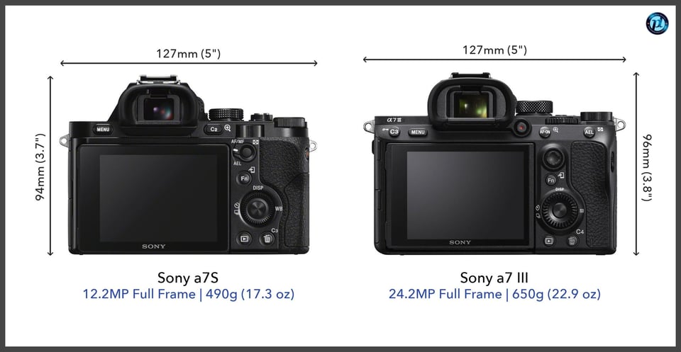 Sonya7S_vs_Sonya7III_comparison_back