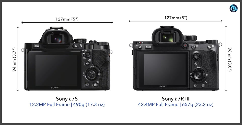 Sonya7S_vs_Sonya7RIII_comparison_back