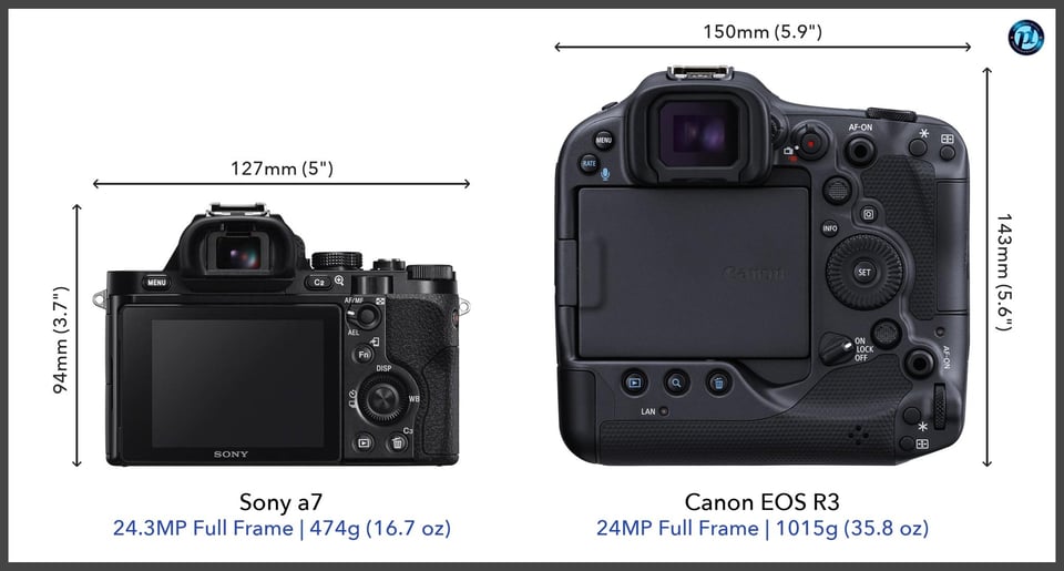 Sonya7_vs_CanonEOSR3_comparison_back